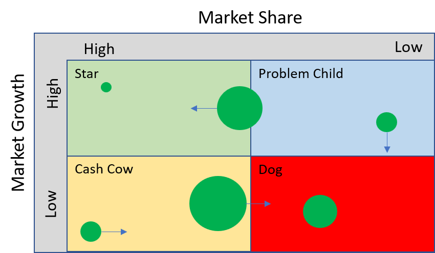 product-life-cycle-and-the-boston-matrix-b2b-club